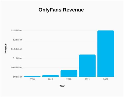 onlyfans subscribers|OnlyFans Revenue, Users, and Top Earners Statistics 2024